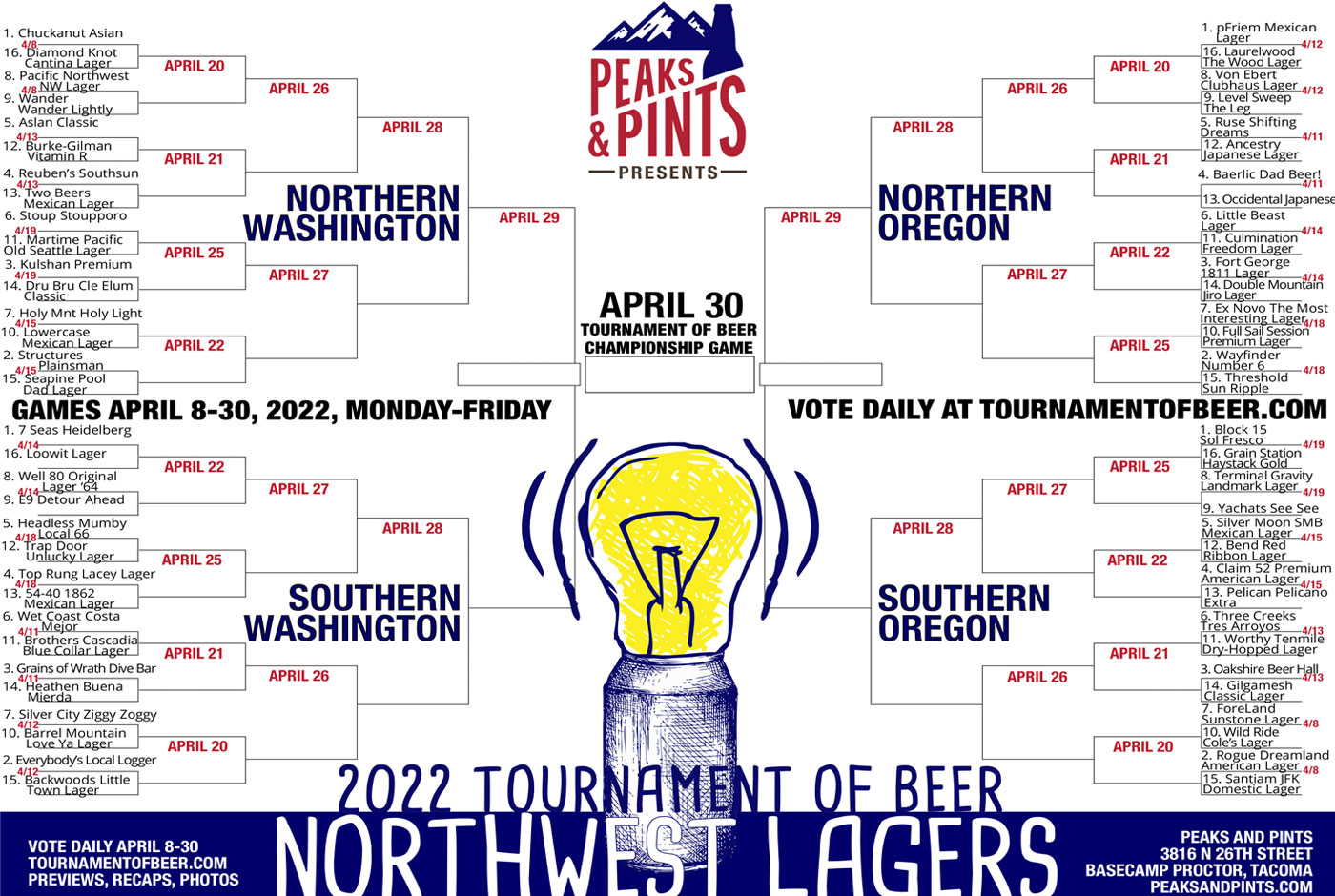 The Geek's Guide to NCAA Tournament Pools